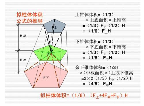 土石方计算，就是这么简单-a588d11dfb55ea8580e25adf6450916a_u=1544553307,735815365&fm=26&gp=0.jpg