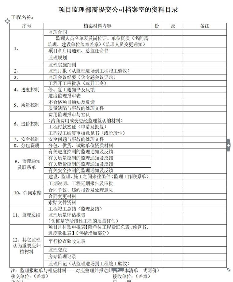 监理内业资料范本（共39页）-项目监理部需提交公司档案室的资料目录