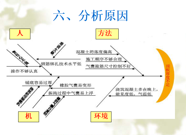 20米空心板最新标准图资料下载-[QC成果]预应力空心板顶板厚度控制