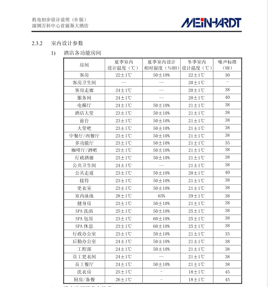 某大型机电顾问公司机电初步设计说明示例_4