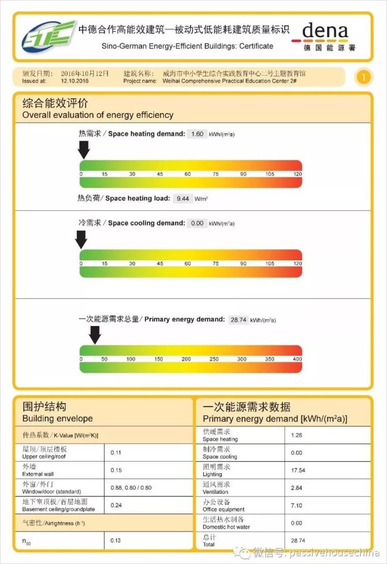 中德合作！中国首个被动式低能耗学校建筑全解密！_8