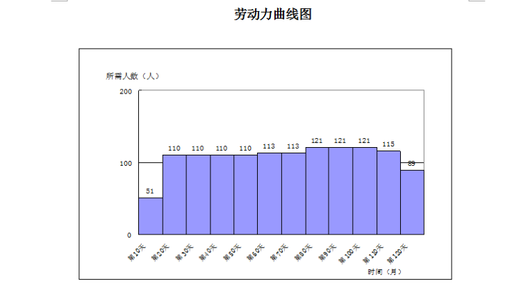 渣场项目施工组织设计资料下载-深圳市淤泥土渣受纳场治理工程施工组织设计（共83页）