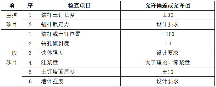 精轧螺纹钢施工工艺资料下载-预应力土层锚杆工程