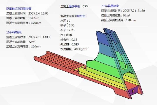 BIM技术在桥梁领域中发展的思考-QQ截图20180815092341