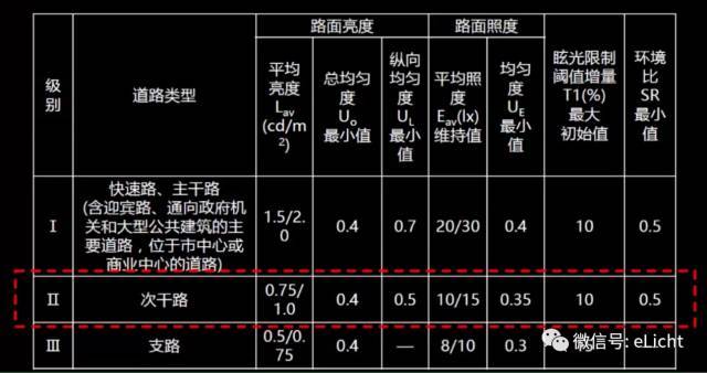 快来！手把手教会你如何设计道路照明_16