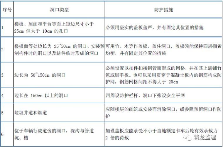 华润置地安全防护标准化，做好“三宝四口五临边”是关键！_22