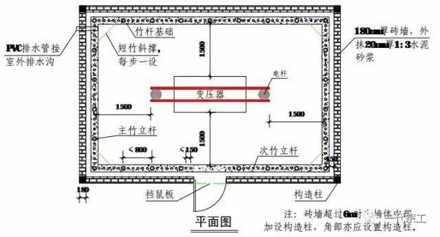 工地外电防护资料下载-工地临时用电怎样做才标准？这篇图文你可看好了！