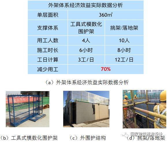 干货！案例解析典型装配整体式剪力墙住宅施工要点_25