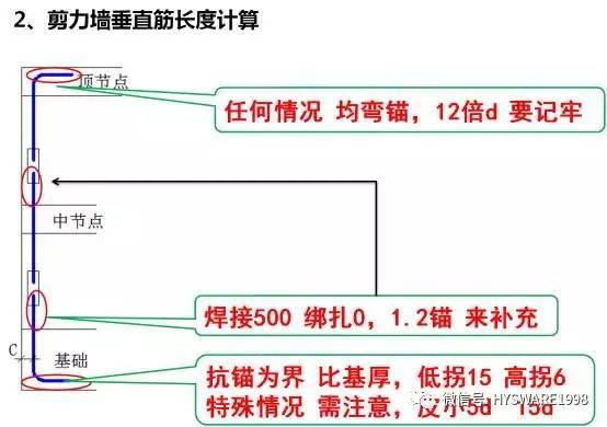 平法图集难掌握？教你个顺口溜试试！-点击查看大图