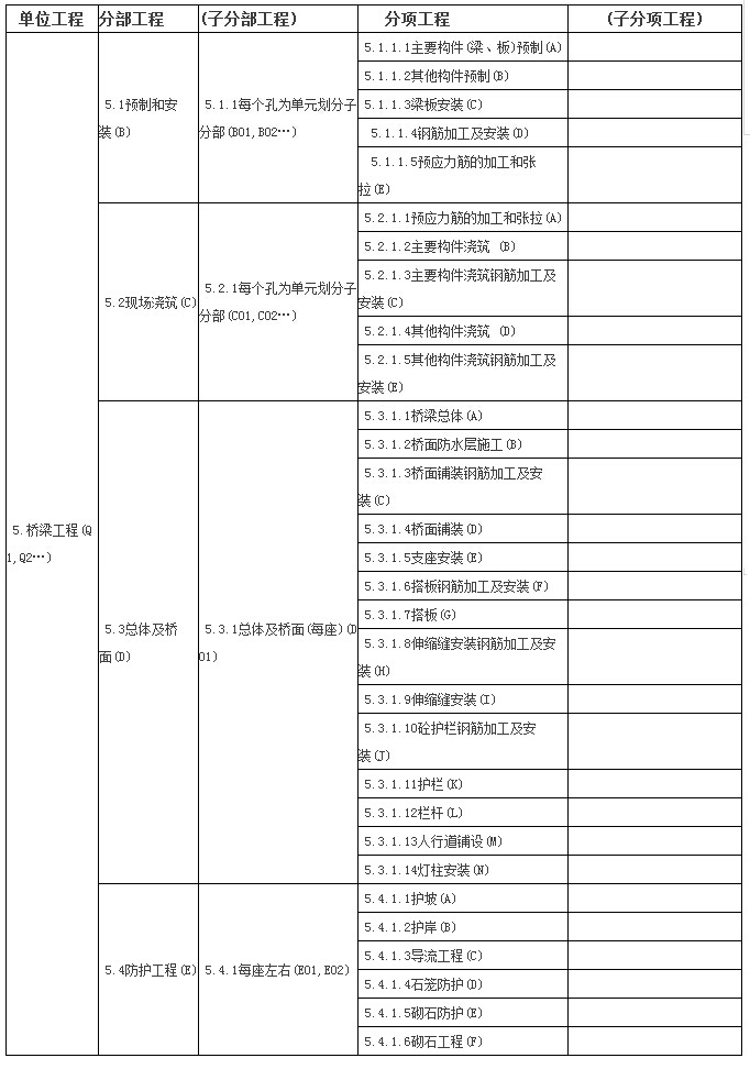 房建和公路单位/分部/分项工程划分表，全了！-14.jpg