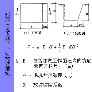 工程量计算规则（土建人必学）