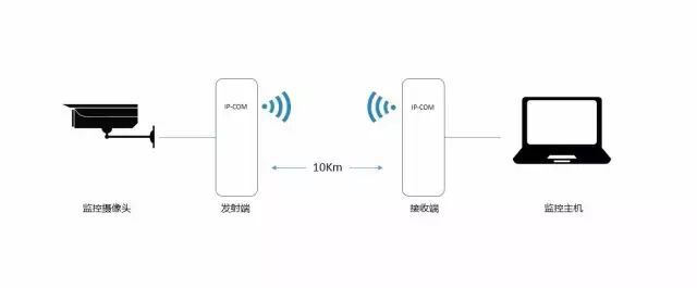 自动稳压电源资料下载-全面的无线网桥知识