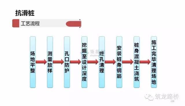 挡土墙构造与施工_60