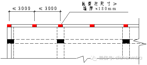 标杆：万科结构专业技术标准_31