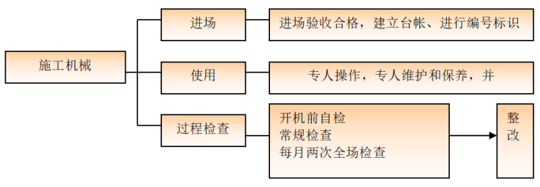 [云南]高速公路建设质量策划书Word版(204页)_5