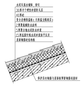 框架结构商业服务楼全套施工图(5大专业)-屋面、露台构造做法