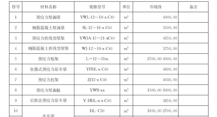 [上海]2017年3月材料厂商报价信息263页(品牌市场价、造价指标)-混凝土构件