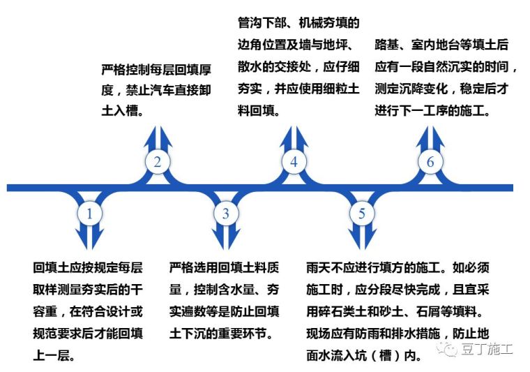 回填土施工其实并不难，有多少人按规范做了~_24