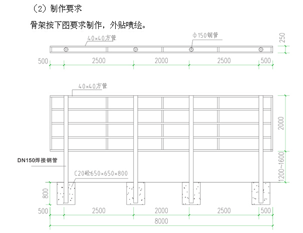 污水处理厂安全文明标准化施工方案（多图）-五牌一图做法示意图