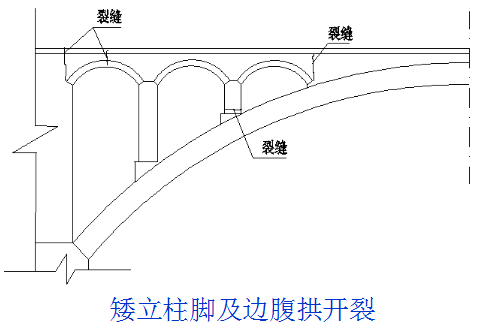 桥梁病害及加固方法深度全解（多图）_38