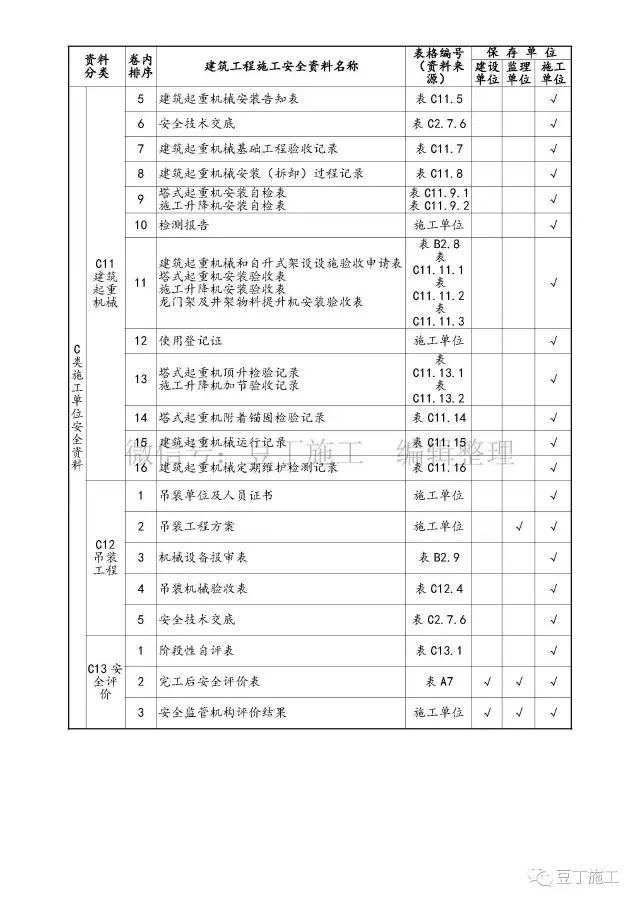 建筑安全资料用表分类大全，甲方、监理、施工单位责任一目了然_10