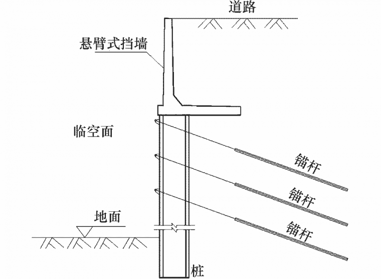 悬臂桩支护图解图片