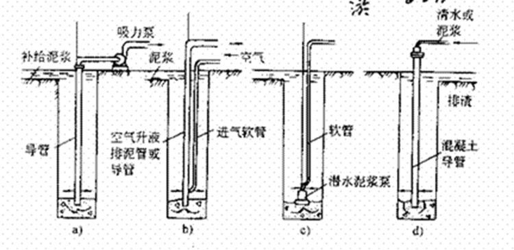 [图文]史上最详细的地下连续墙施工图文讲解_43