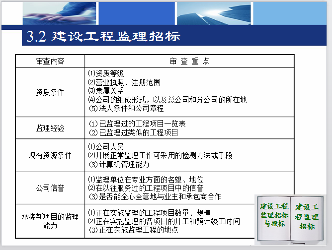 建设工程监理招标与投标实务-资格预审的具体内容