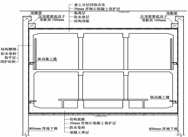 城市轨道交通结构设计与施工之地下结构防水_2