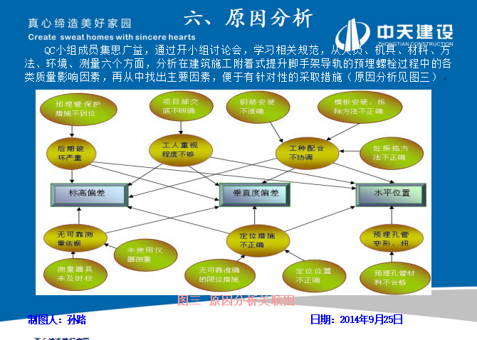 提高附着式提升脚手架预埋螺栓孔合格率_2