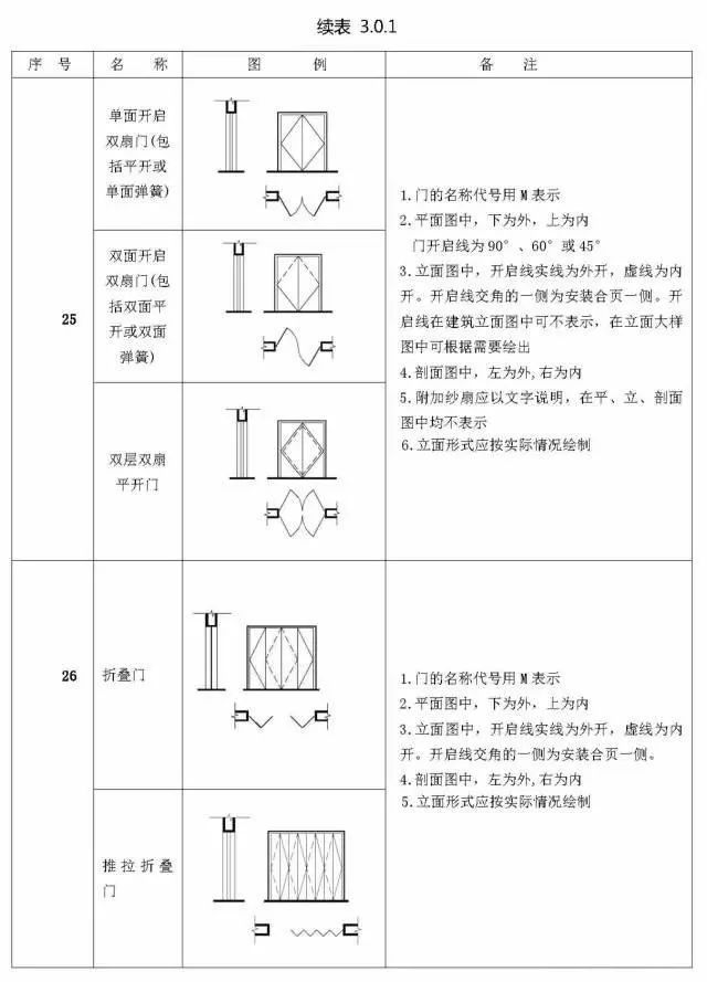 那些你不知道的施工图图例，再不看就晚了！_22