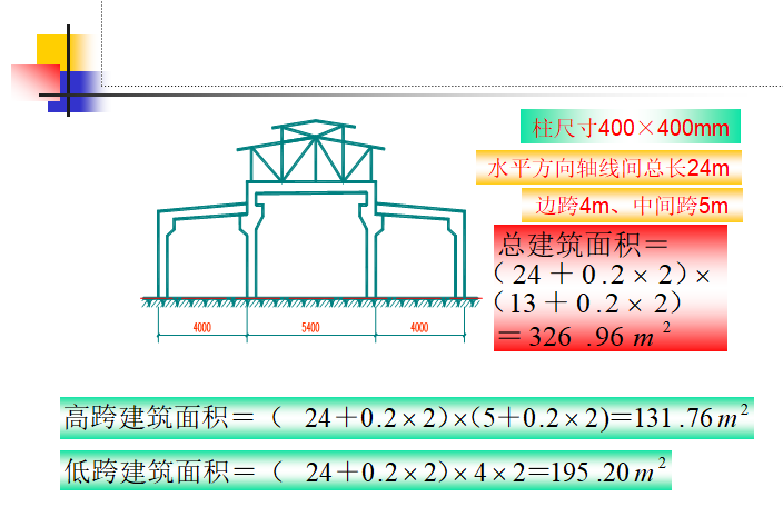 园林工程造价预算(含工程量计算,清单计价,仿古工程,绿化工程)-建筑面积