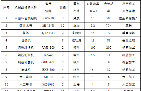 杭州清怡花苑1#-8#楼施工现场临时用电施工组织设计_4