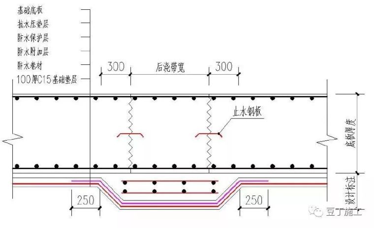 49个建筑防水工程标准化节点做法，赶工期也不能省！_4