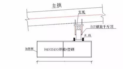 大跨度拱形钢结构安装施工工法_16