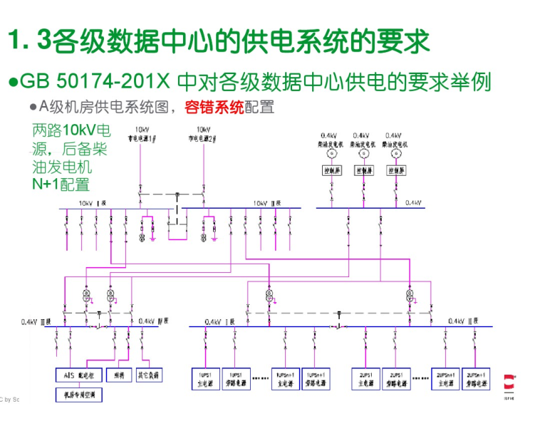 数据中心供配电系统架构 141页_3