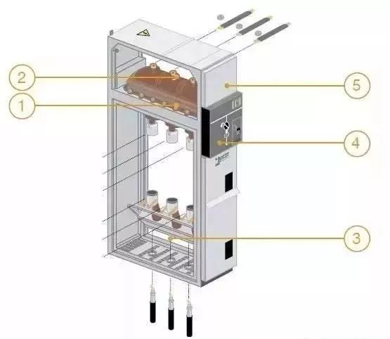 电缆安装触电应急方案资料下载-教你快速认识弱电系统常用线缆