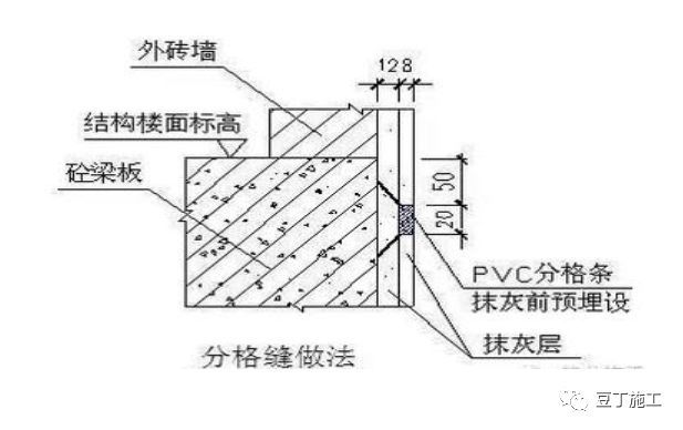 58个施工现场常犯的错误！抓住施工质量管理的关键点了！_46