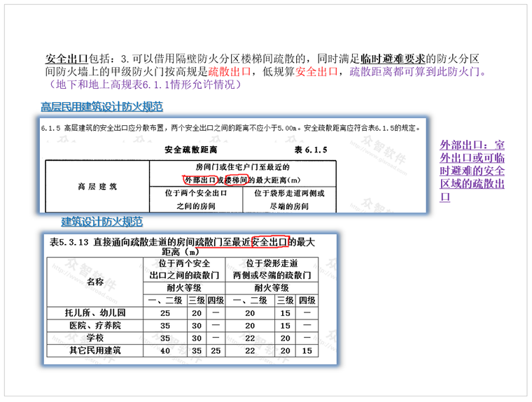 解读建筑设计规范_2