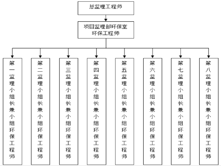 监理环水保细则资料下载-新建向莆铁路环水保监理实施细则