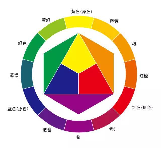 [干货]设计师私藏：史上最实用的软装色彩搭配指南！_6