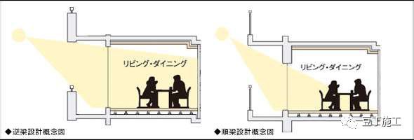 一文看懂日本、欧洲、中国装配式建筑技术差别，赶紧收藏！_17