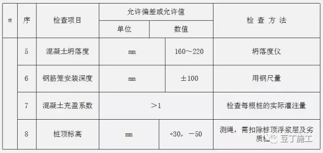 钻孔灌注桩全流程施工要点总结_11