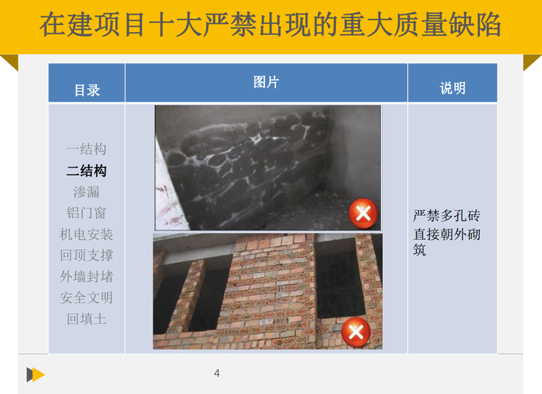 某集团在建项目十大严禁出现的质量缺陷-中南区案例_3