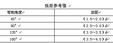 钢筋加工与连接 施工禁忌、预防措施_2