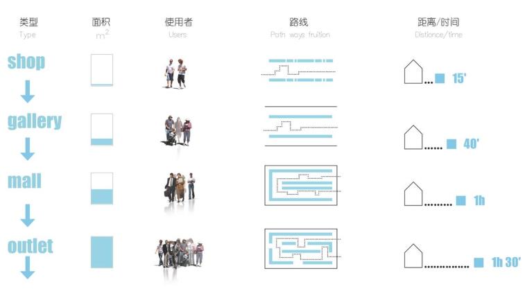 [浙江]某新兴商业产业集群核心区城市设计文本（JPG+PDF+PPT）-概念设计