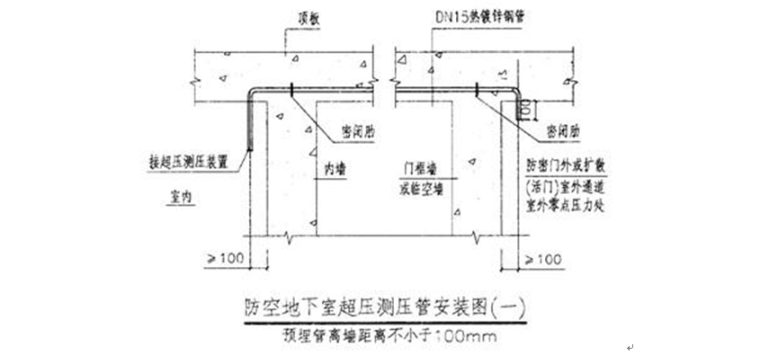 夏天野外施工注意事项资料下载-人防工程施工注意事项