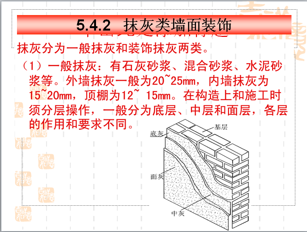 墙面装饰构造施工图识读教程-抹灰类墙面装饰