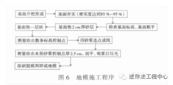 地铁车站盖挖逆作法施工_5