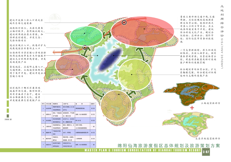 [四川]绵阳仙海度假区总体规划及旅游策划方案-土地利用综合评价
